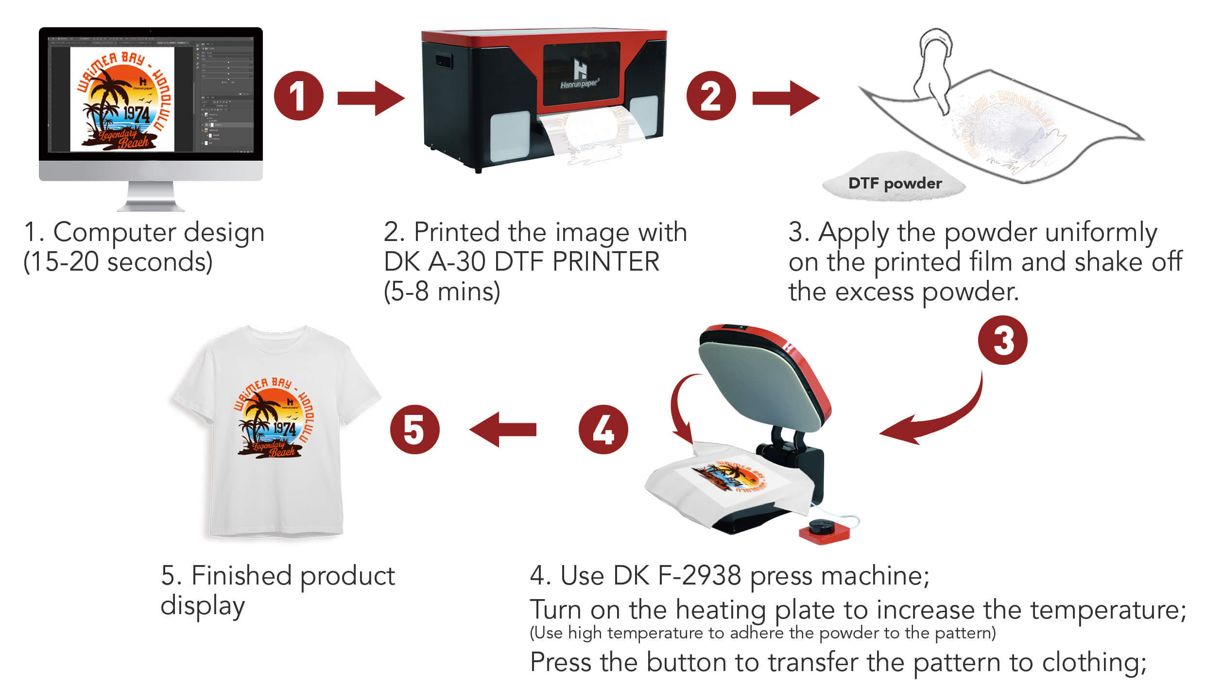 DK A-30 A3 DTF Printer Bundle With DK F-2938 Heat Press