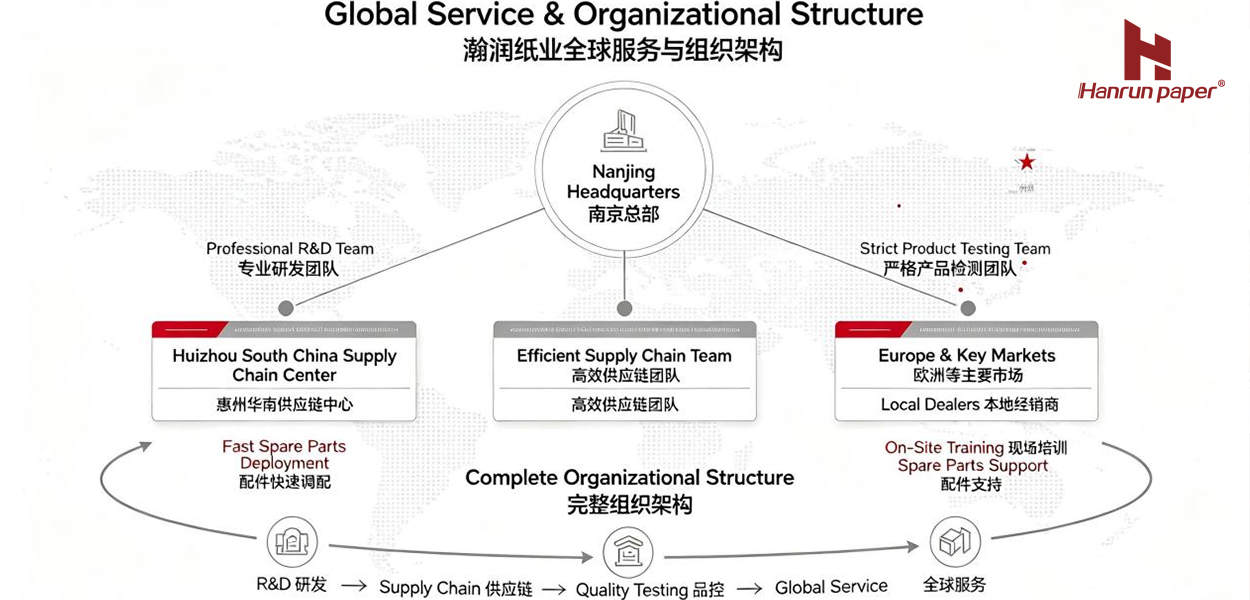 DTF Printer After-Sales Service: More Than Machine Repair, Supporting Continuous Production