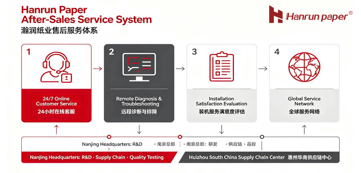 DTF Printer After-Sales Service: More Than Machine Repair, Supporting Continuous Production