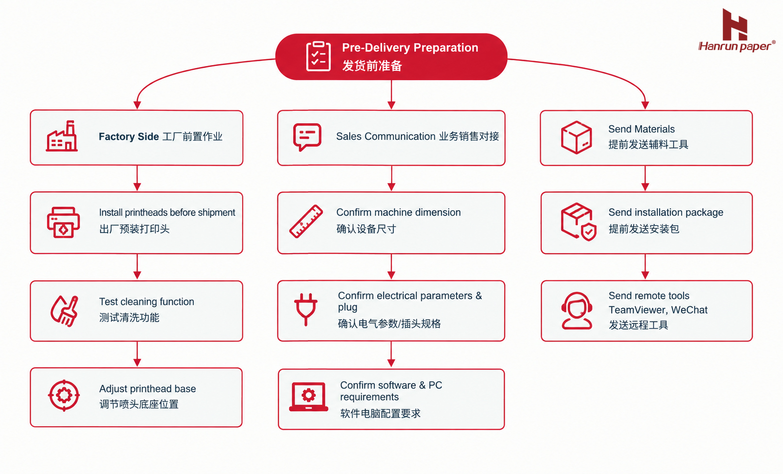 DTF Printer After-Sales Service: More Than Machine Repair, Supporting Continuous Production