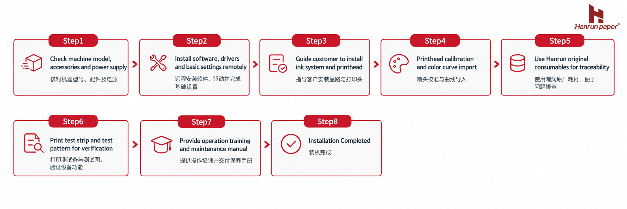 DTF Printer After-Sales Service: More Than Machine Repair, Supporting Continuous Production